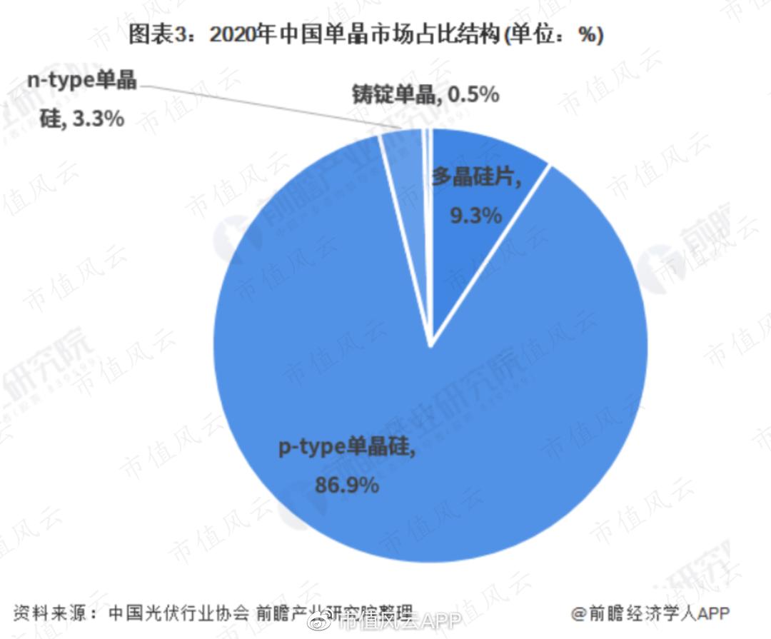 押错路线,政策活埋,股价最低跌到2毛,保利协鑫能源靠颗粒硅翻盘?