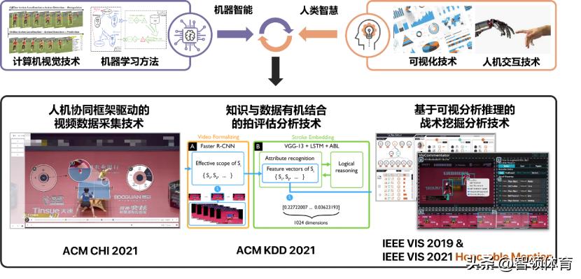 数字科学与大数据分析,乒乓球智能大数据分析