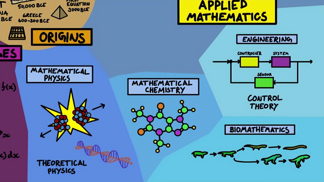 知识梳理图模板数学,二年级数学景点地图