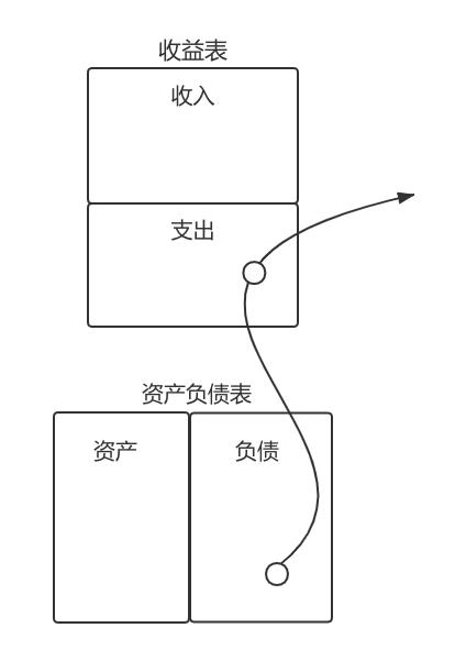 小白学理财书,小白理财课程