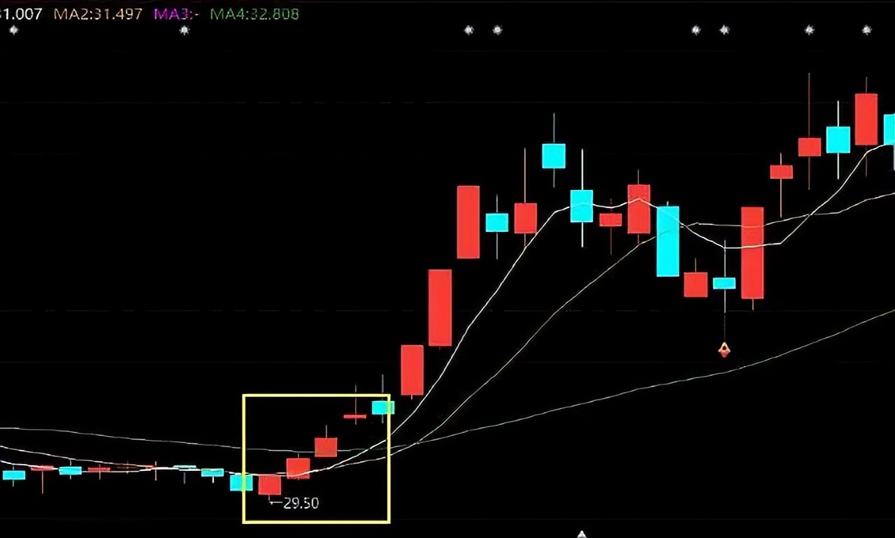 有人炒股从几万到100万的么,真的有炒股一年翻几十倍的吗