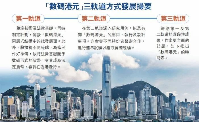 数字港元2025,数字港元研究报告