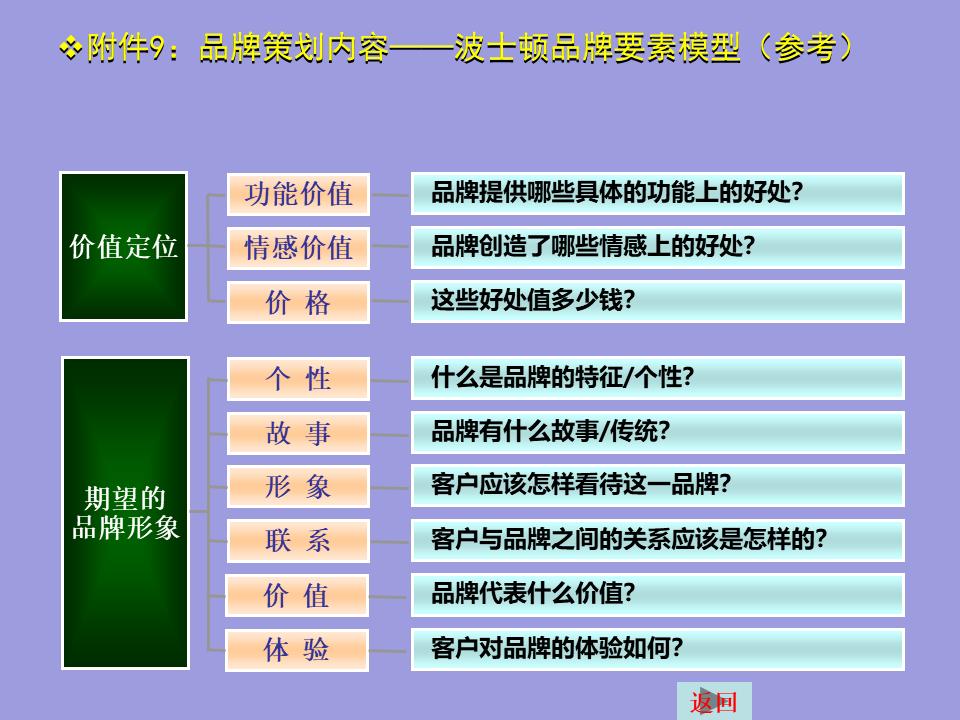 撰写一份简式创业计划书2000字,创业计划书融资计划撰写要求