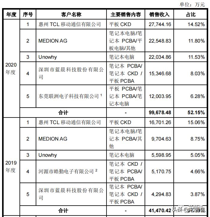 深圳市亿道信息ipo招股书,亿道信息ipo