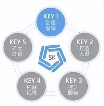快手电商2023什么产品卖得最好,快手电商商品分析