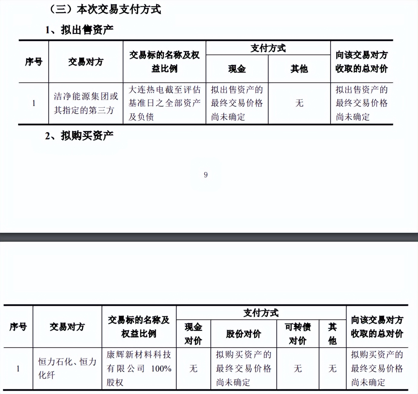借壳的方式推动康辉新材上市,康辉新材借壳大连热电进展