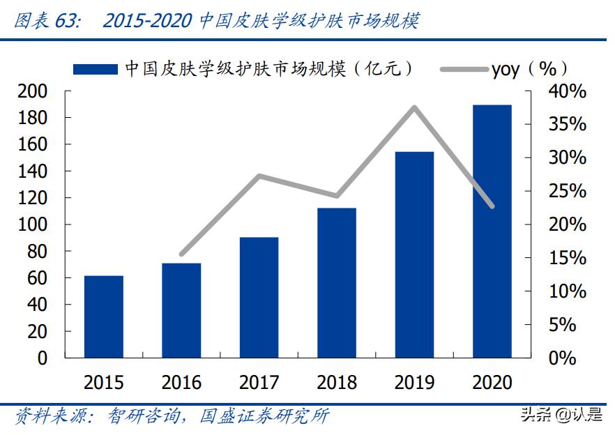 医美胶原蛋白近期消息,医美胶原蛋白再生