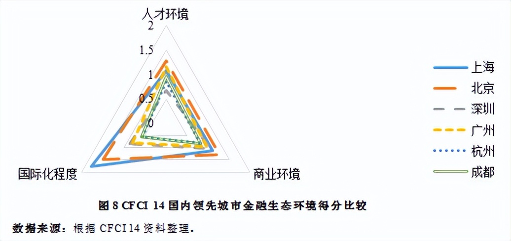 成都打造西部金融中心,西部建设成都国际金融中心