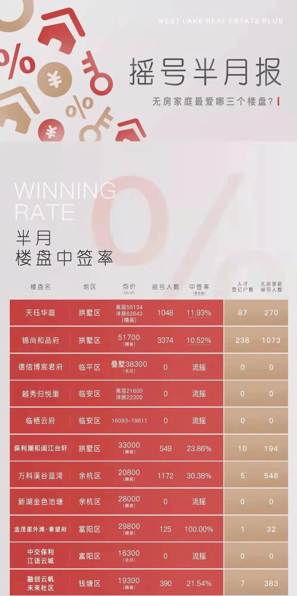 杭州社保灵活就业买房,杭州人才无社保购房政策