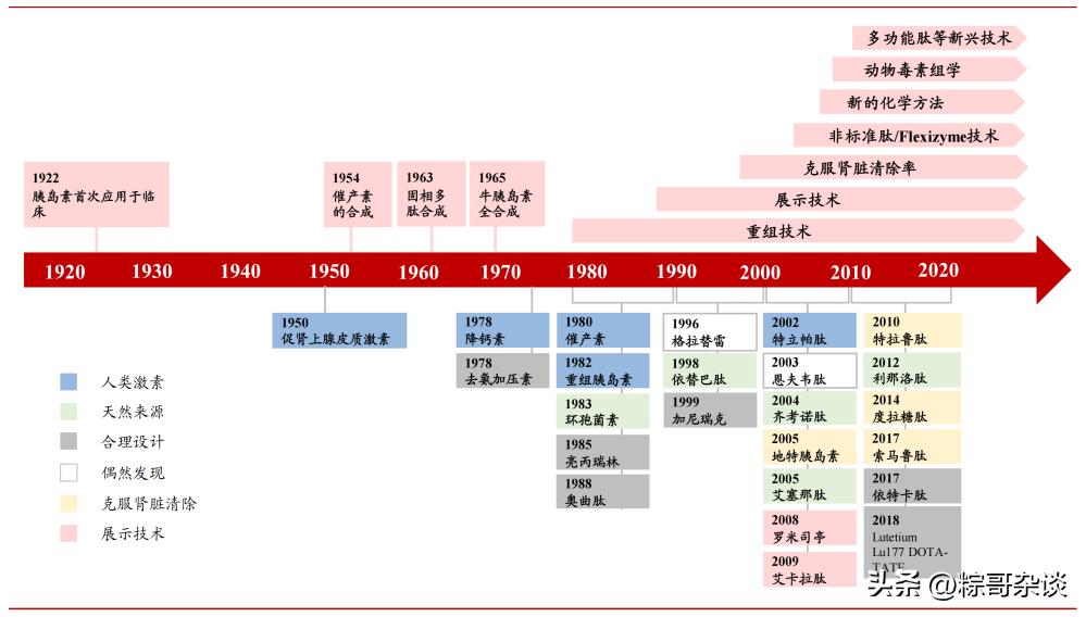 司美格鲁肽2024年降价吗,司美格鲁肽2024年集采价格