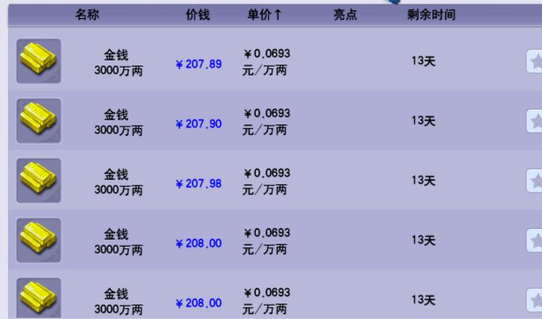 梦幻西游：8月末比例角色装备灵饰宝宝价格统计