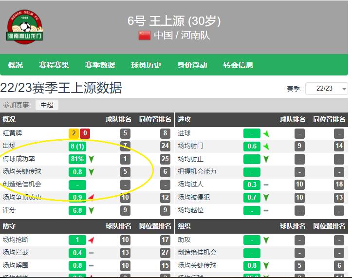 国足有望迎来最强核心,国足2-1逆转王上源