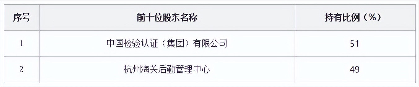 中国检验认证集团浙江有限公司49%股权