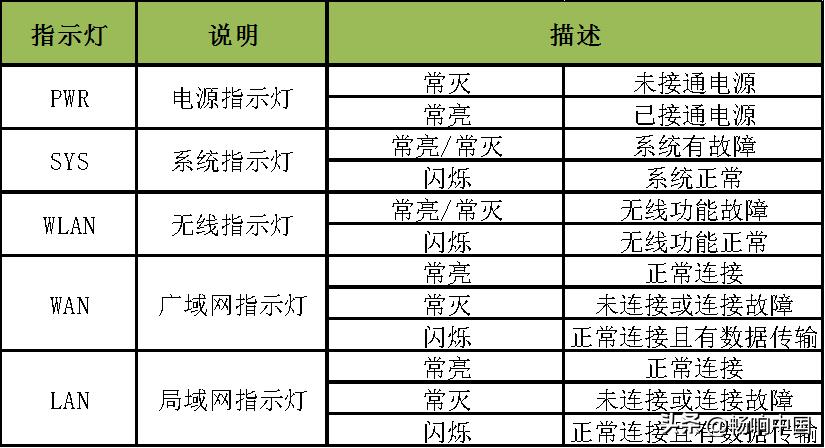 中国移动宽带电视自助排障指引,移动家庭宽带自助排障