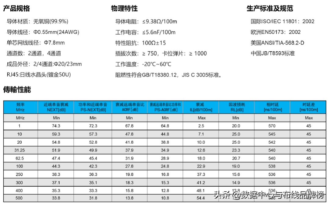 日线与Dante联合推出线缆优惠活动