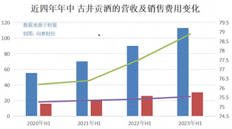 古井贡酒年份原浆属于什么香型,古井贡酒年份原浆幸福版测评