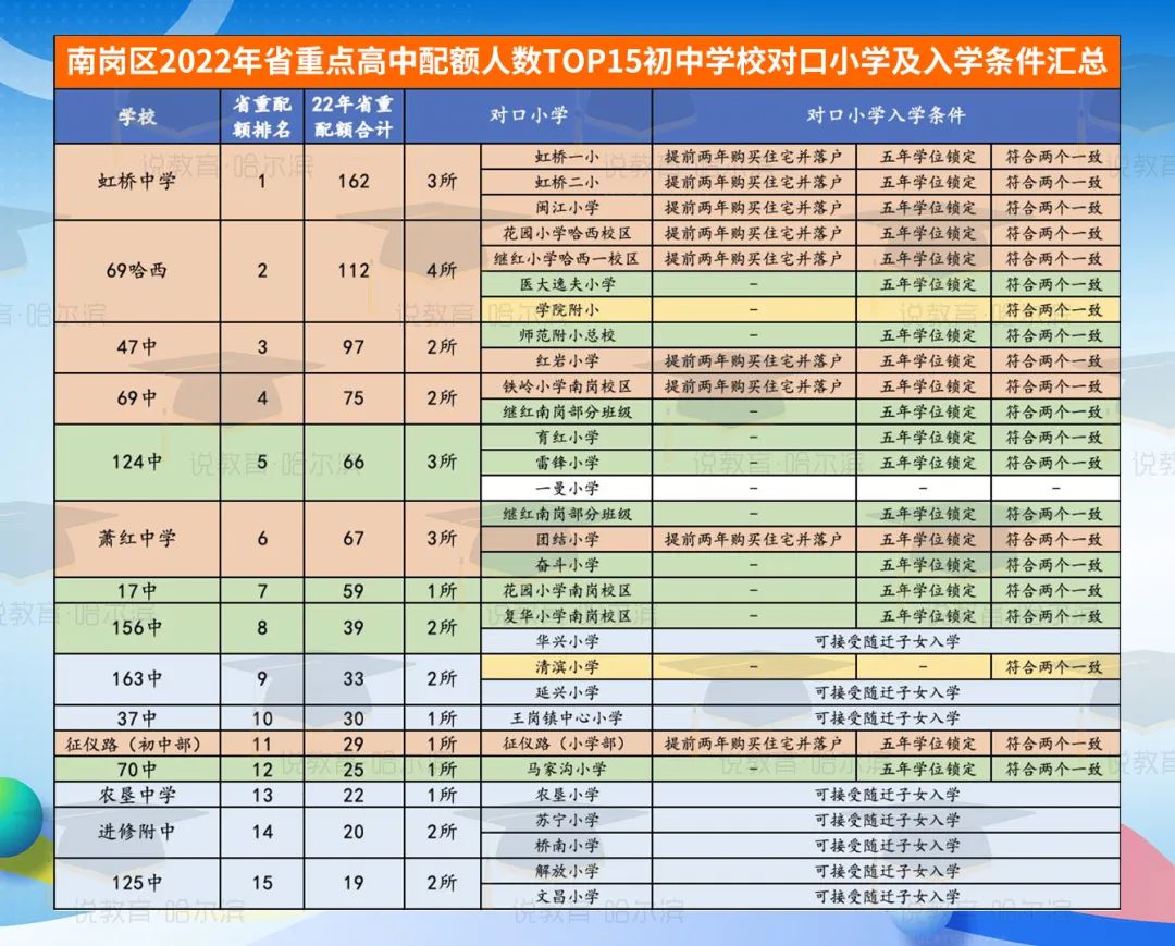 南岗区小升初对口学校,南岗区南岗小学学区划片