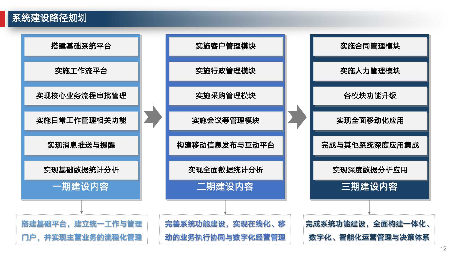 数字化转型企业运营管理,企业数字化建设运营管理必备常识