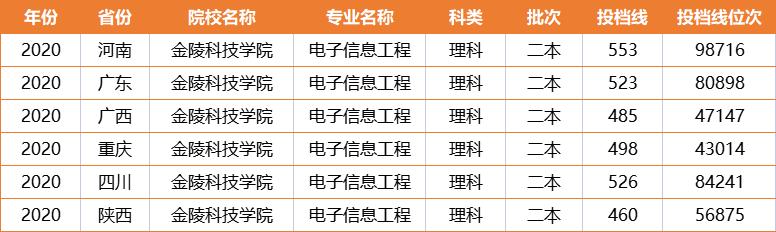 江苏大学地方专项录取,江苏大学地方专项录取分数线