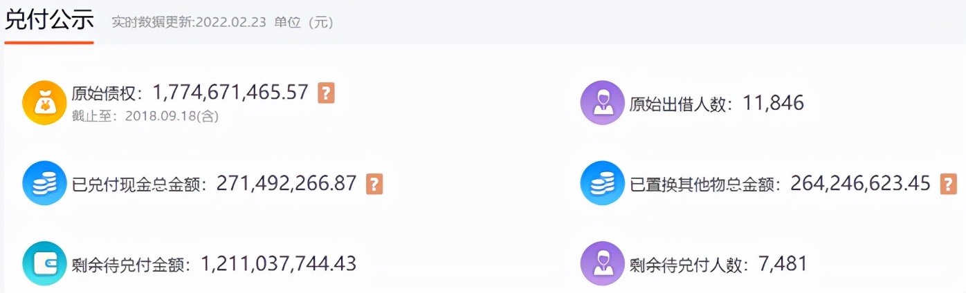 这家深陷12亿元兑付危机的P2P,却因向葛优道歉“走红”