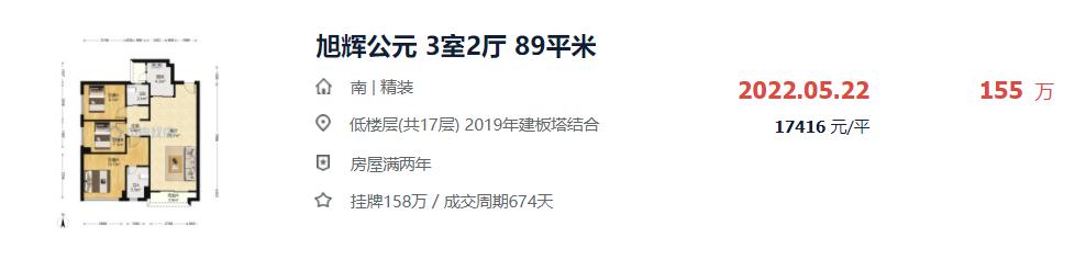 南山豪宅公寓降价500万找接盘侠,城北房价现在值得入手吗