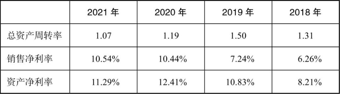 利润分析三大核心指标,盈利质量分析的主要技术指标
