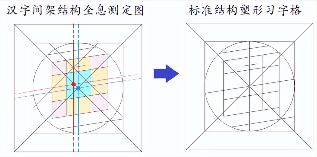 习字格和田字格区别,习字格是什么
