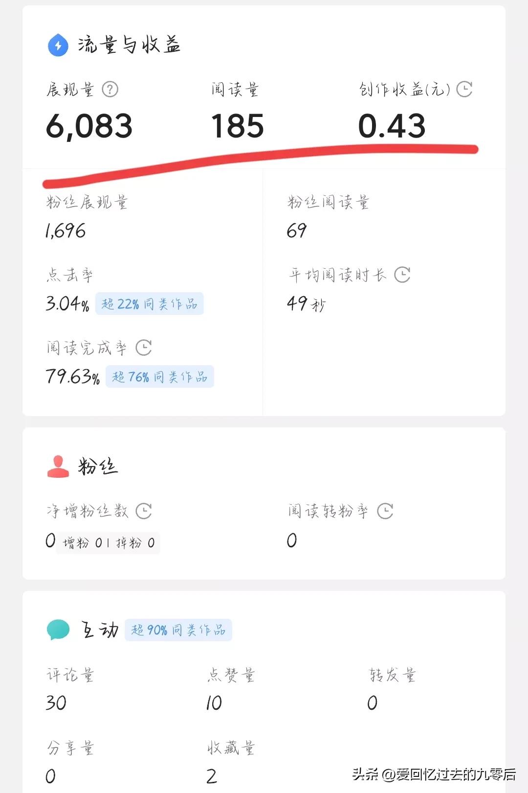 5分钟1万阅读量的文章收益,文章收益最快的方法