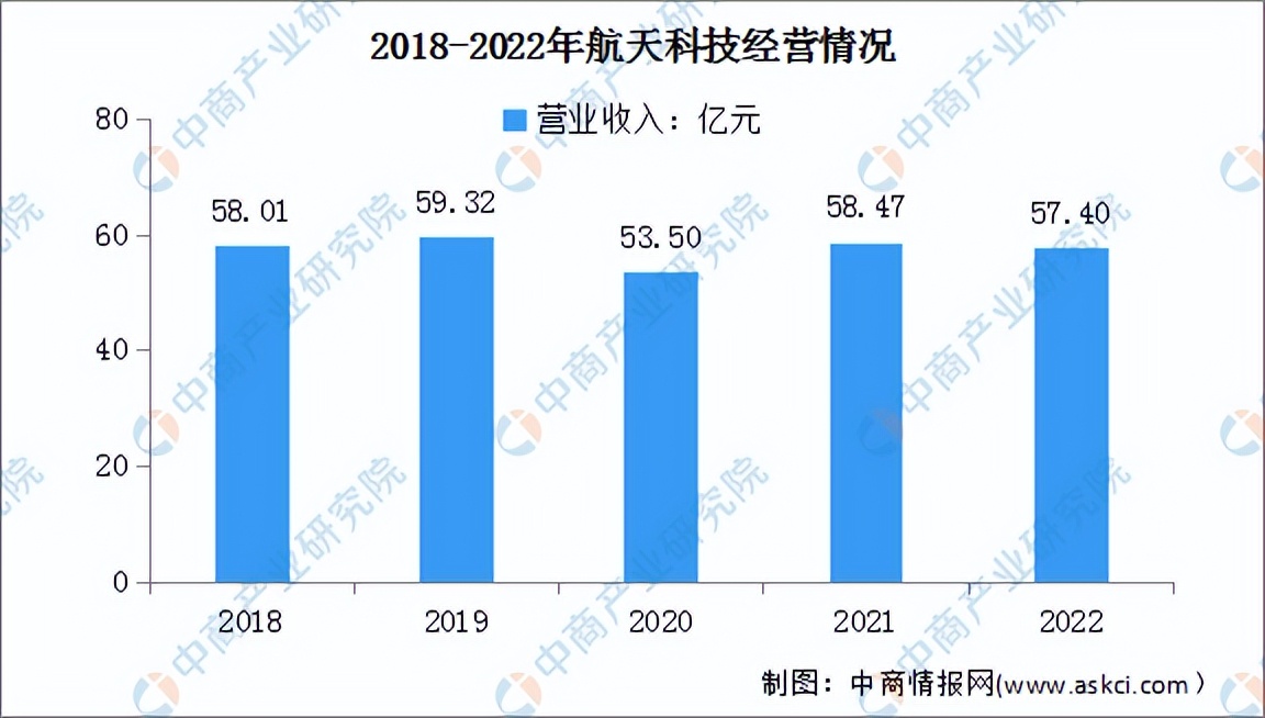2020中国智能制造投资金额,智能制造产业投资前景