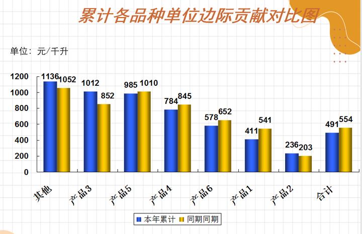 销售数据盈亏平衡分析表模板,生产计划书和财务分析