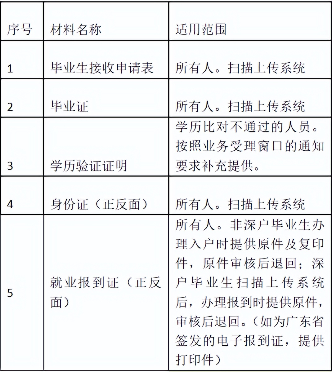 应届毕业生落户深圳补贴申请攻略,深圳落户新政策后有必要入深户吗