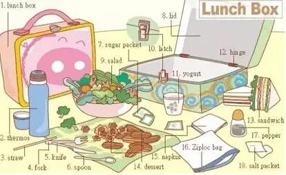 英语高频词汇听力,雅思听力场景词汇