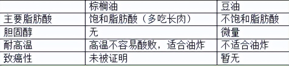 10月份棕榈油价格走势预测,需求渐趋恢复棕榈油持续回暖