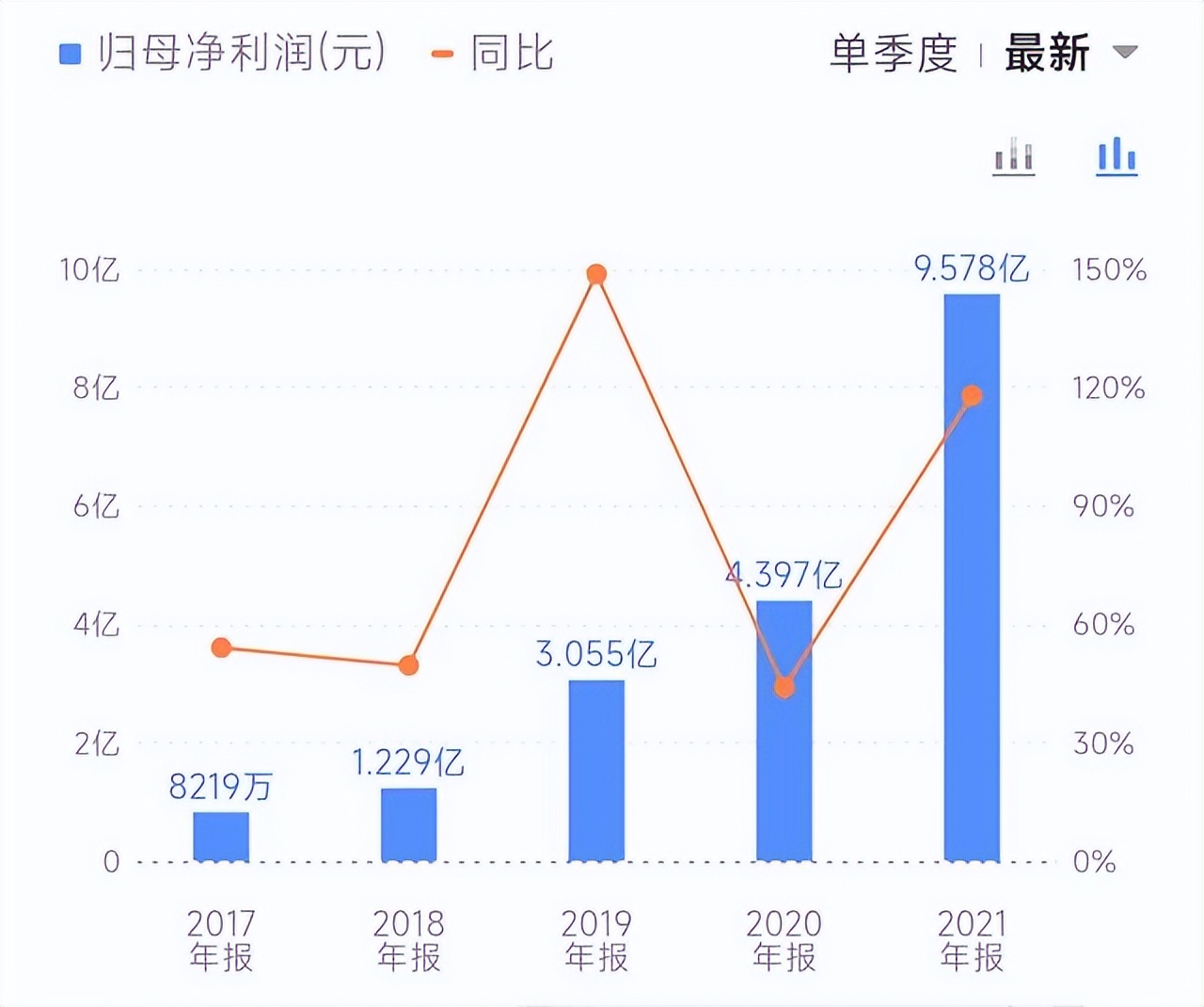女人的茅台,女人的茅台股票