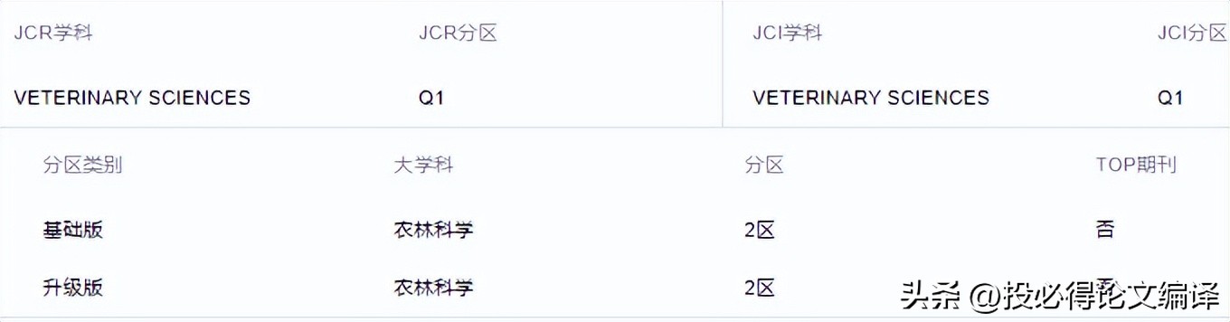 sci论文中国发表最多的人,sci收录中国科技论文数年均增长率