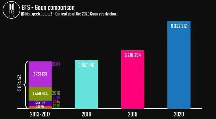 人均百万销售团队,kpop团体销量