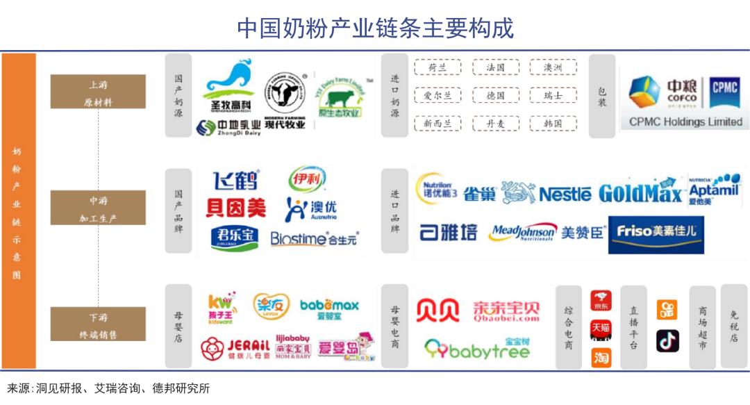 大牌奶粉最新事件,近期奶粉出问题的牌子