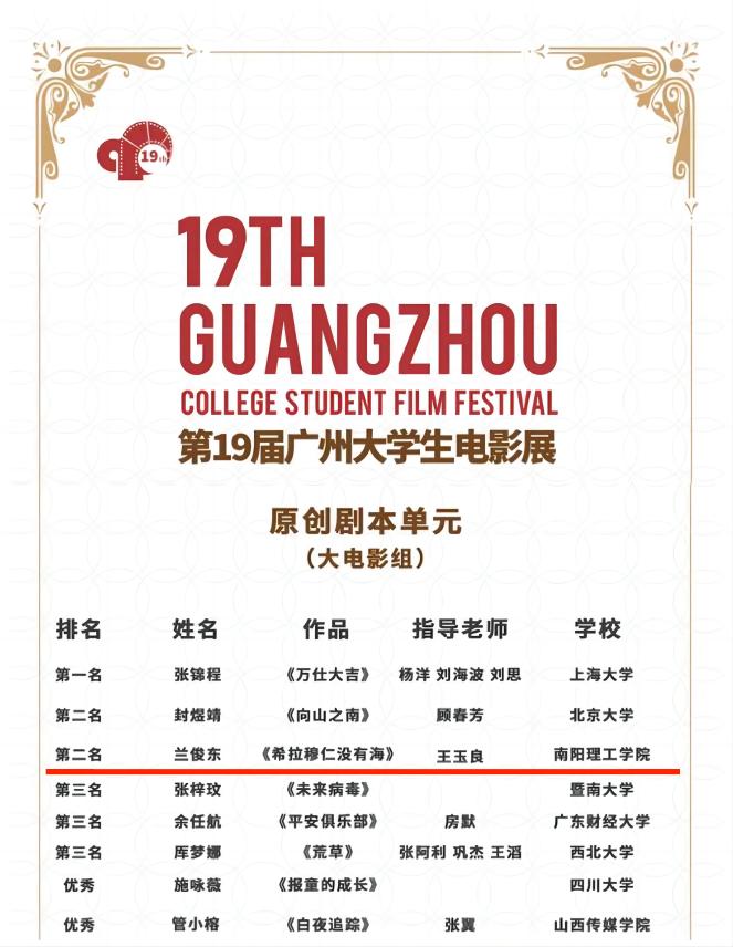 南阳理工优秀毕业生,南阳理工夺冠