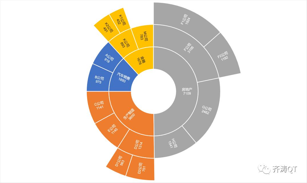 薪酬数据分析用数学工具,薪酬数据分析实操