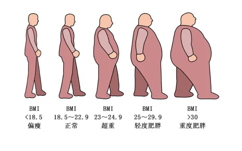 糖尿病需要手术治疗的是什么病,糖尿病可以通过手术完全治疗好吗
