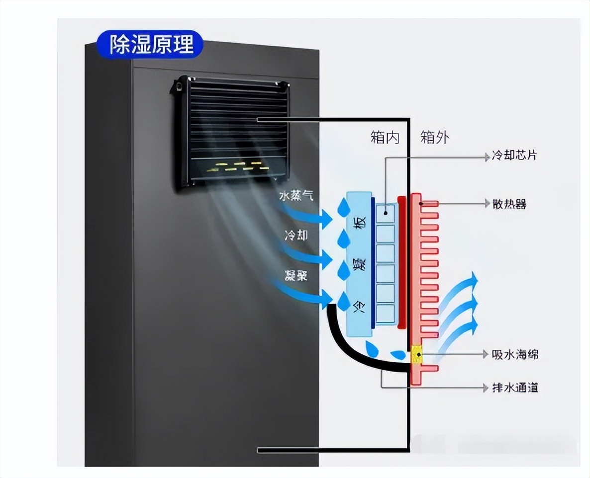 电子相机防潮柜推荐,电子防潮箱哪个牌子好