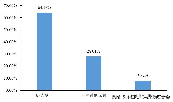 2016年货车司机从业状况调查报告,2022年货车司机调查报告