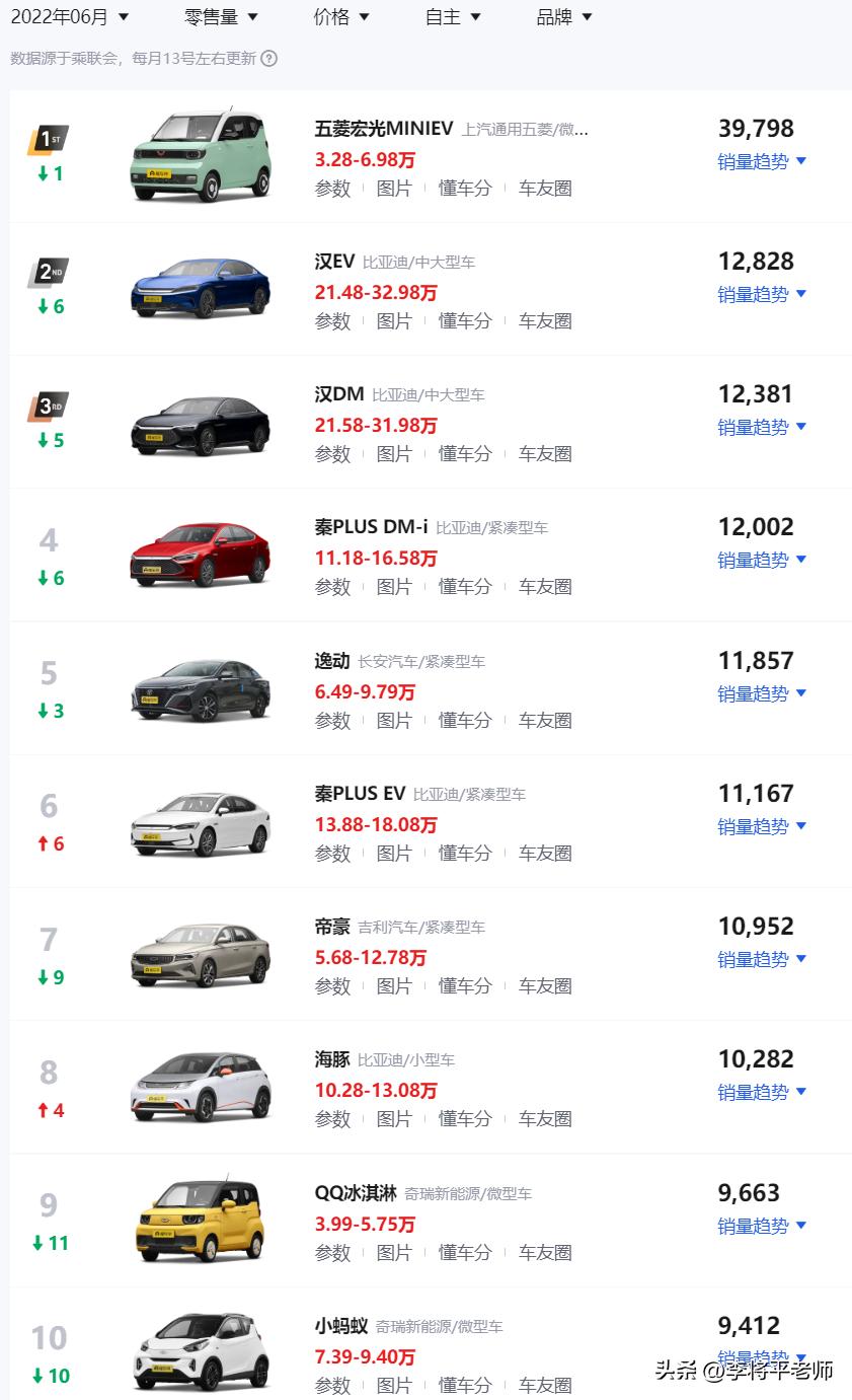 倒水打伞贴报纸,新能源车的天幕玻璃为何这么坑?车企:省钱啊