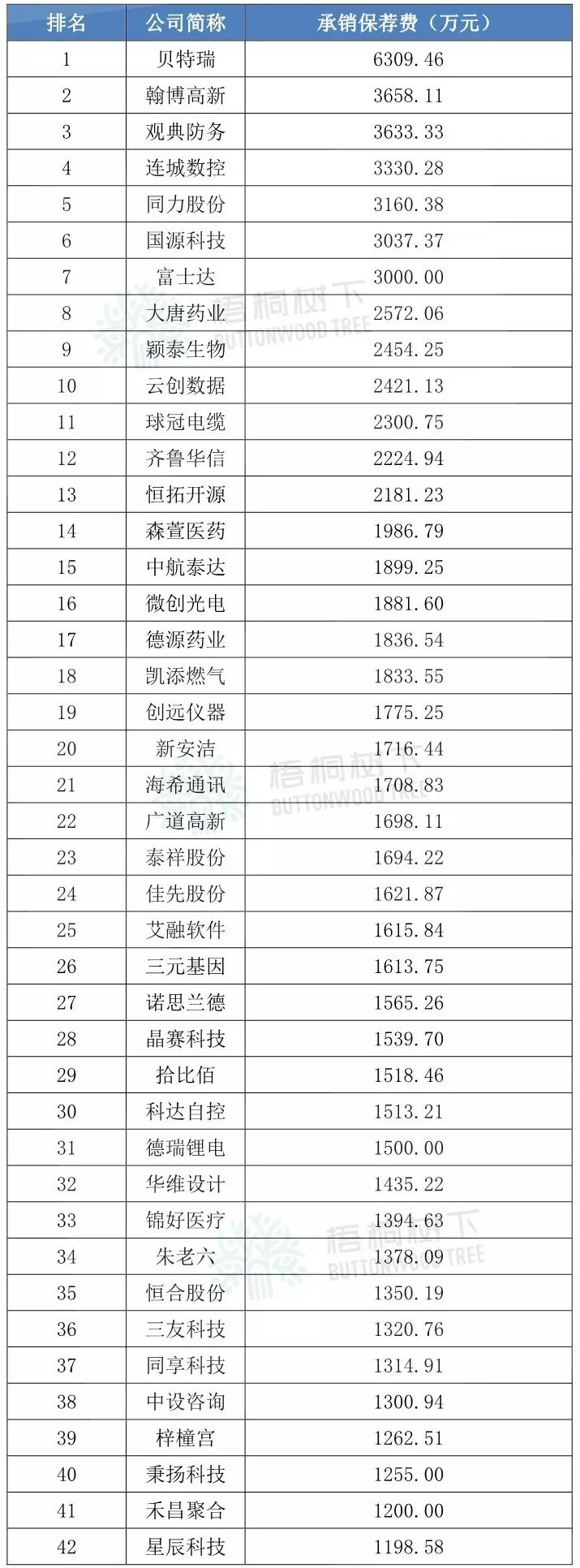 北交所上市意味着什么,北交所ipo上市条件