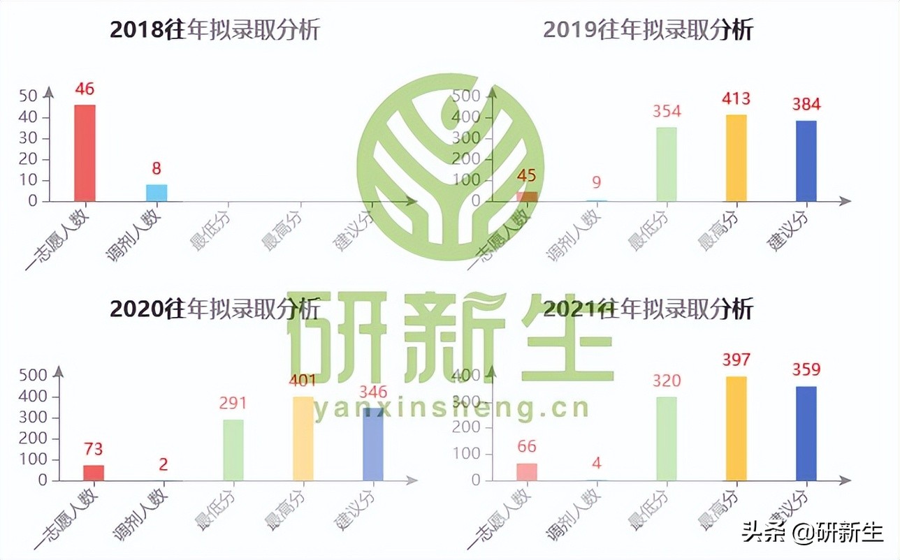 法学考研院校丨郑州大学:招生情况、参考书、分数线和录取数据