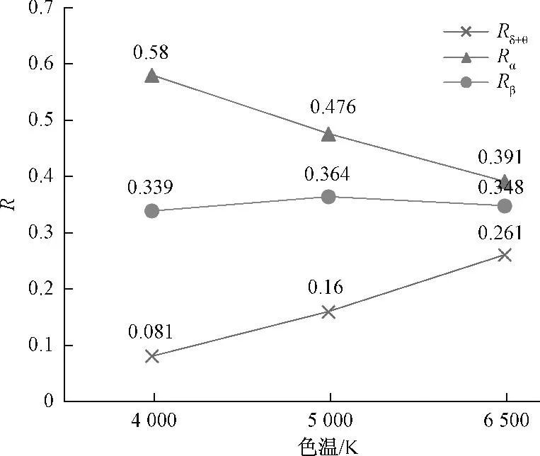 灯光优选,商超灯光改造亮化优选