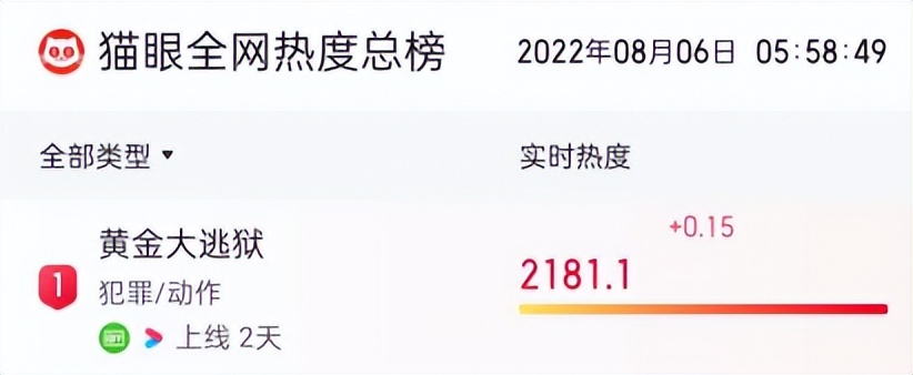 吕良伟近期新剧,吕良伟即将上线的电影