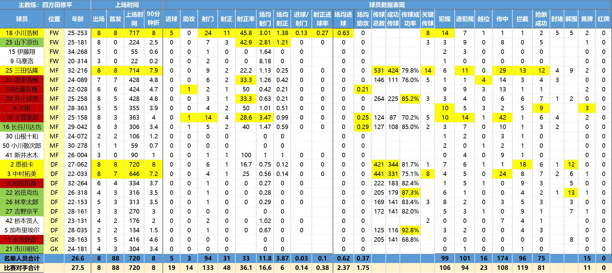 彩民喜欢用什么软件,日职联诀窍
