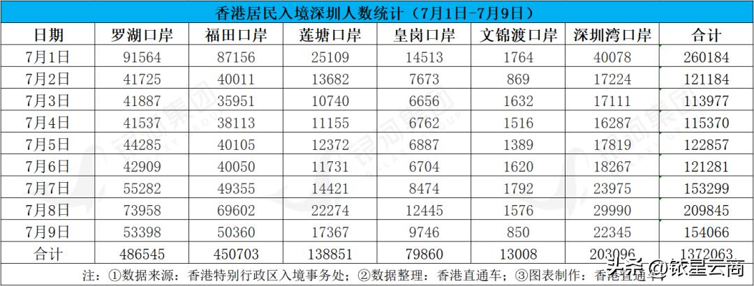 香港人来深圳各个区域商场排名,香港人逛深圳购物中心