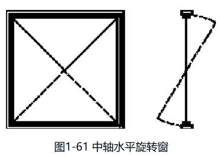 铝合金门窗规格型号分类,铝合金门窗分类有哪些